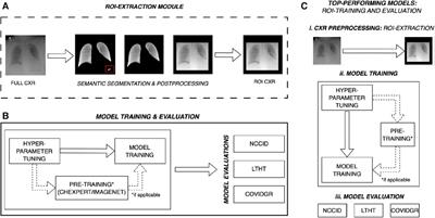 Multi-centre benchmarking of deep learning models for COVID-19 detection in chest x-rays